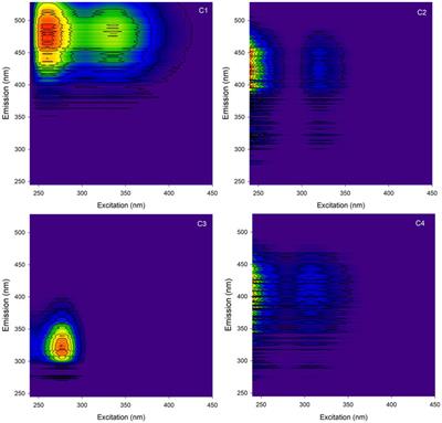 Impact of organic matter of different origins on lanthanum speciation, bioavailability and toxicity toward a green alga